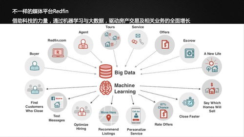 房產(chǎn)互聯(lián)網(wǎng)有哪些科技公司 平臺
