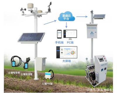 我國農(nóng)業(yè)現(xiàn)代化進(jìn)程中的利器 農(nóng)用小型氣象站的功能、優(yōu)勢與信息咨詢作用